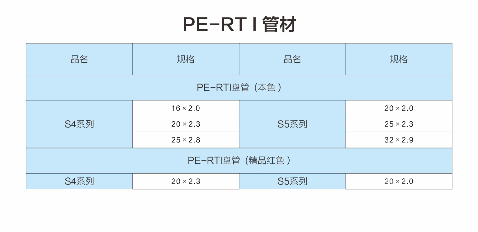 冷热水用耐热聚乙烯(PE-RT I)管道(图1)